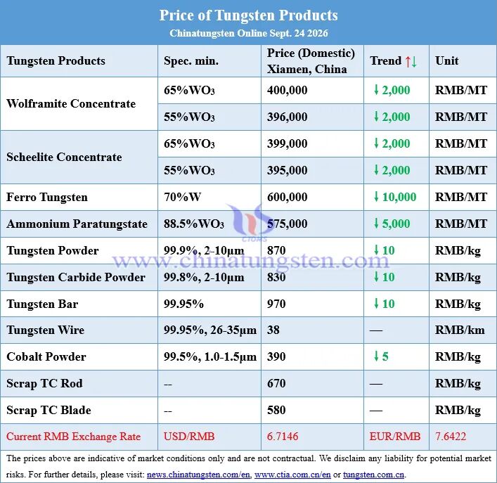 Tungsten product prices on September 24, 2026